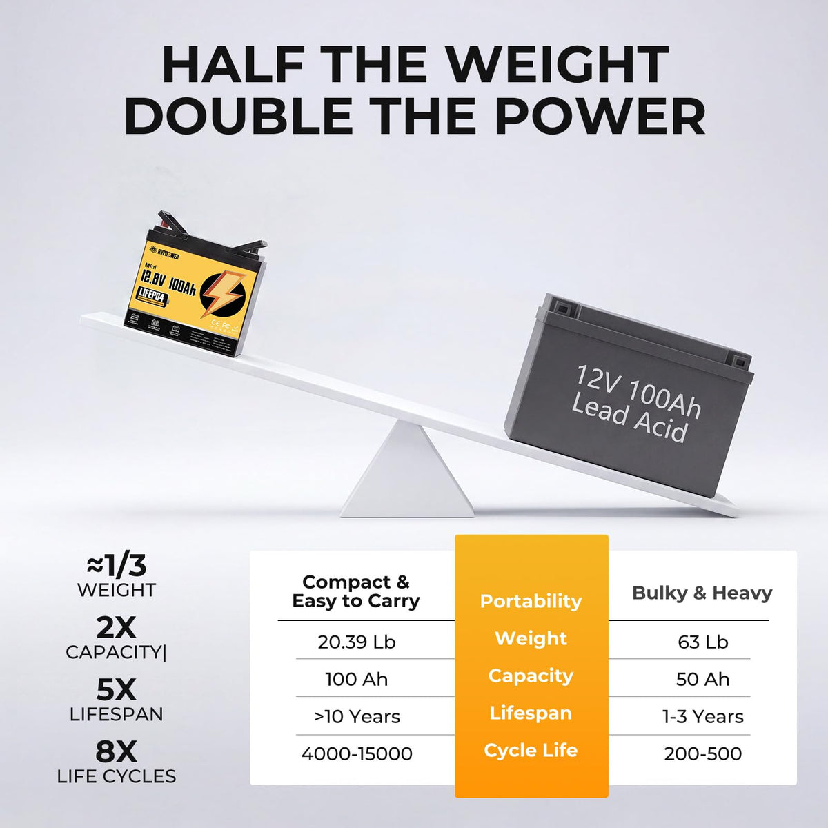 12V 100Ah LiFePO4 Battery Group 24 C678