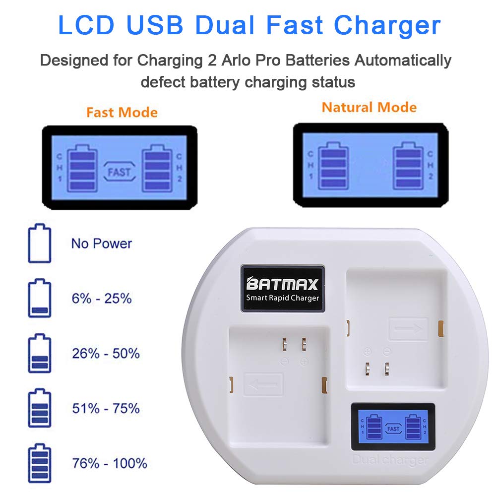LCD USB Dual Battery Charging Station E7265