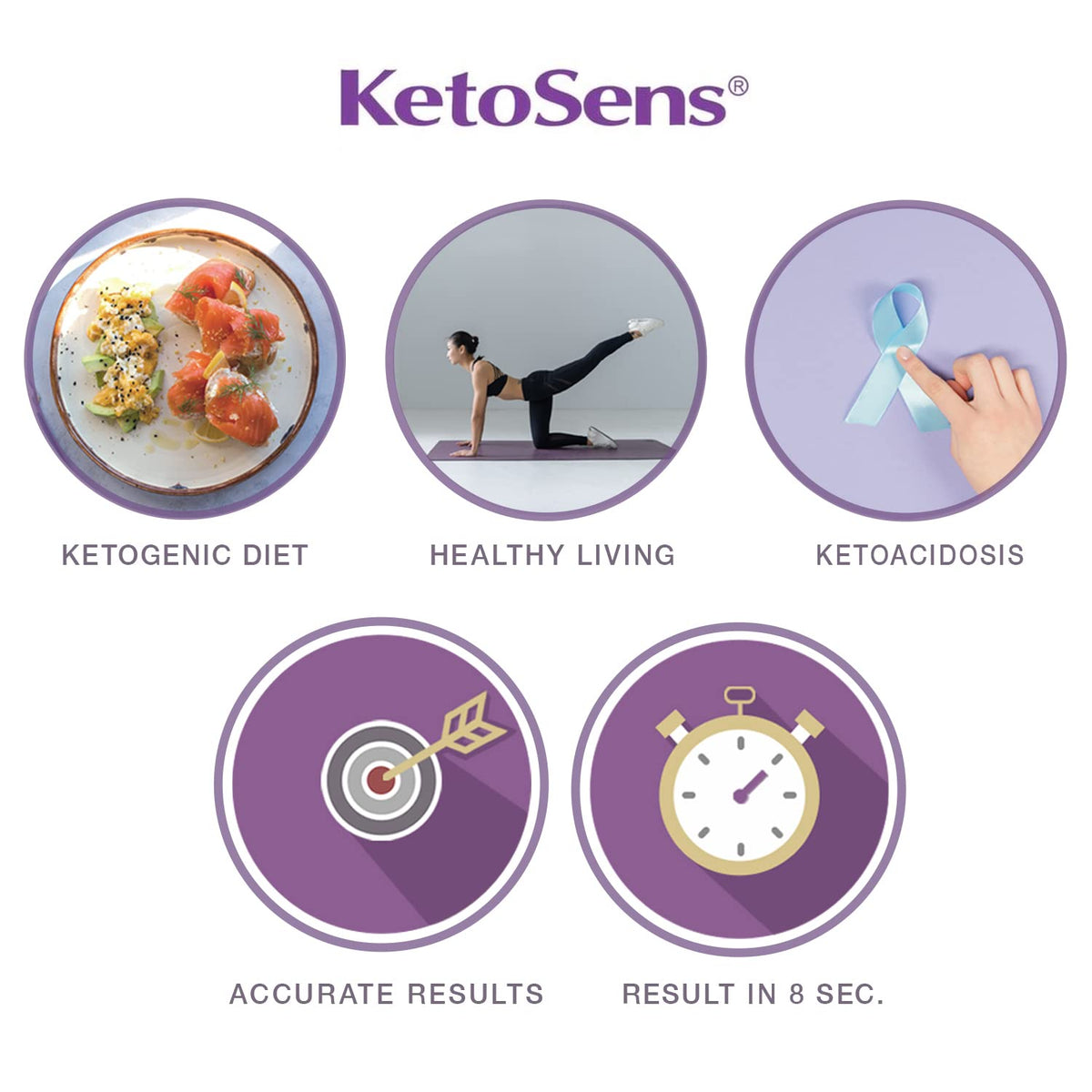 Blood Ketone Monitoring Starter Kit with 10 Test Strips P723