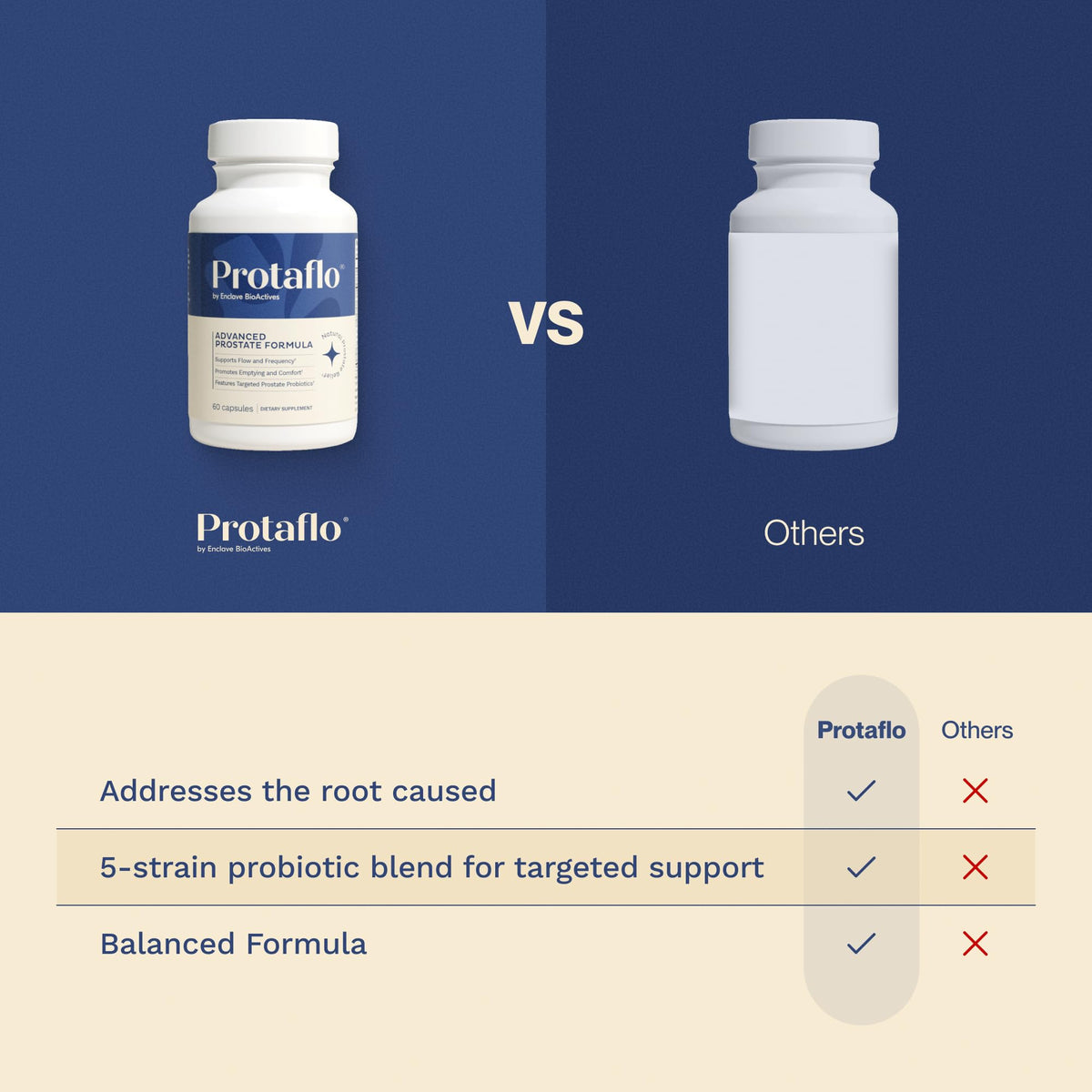 60 Capsules Prostate Support V420