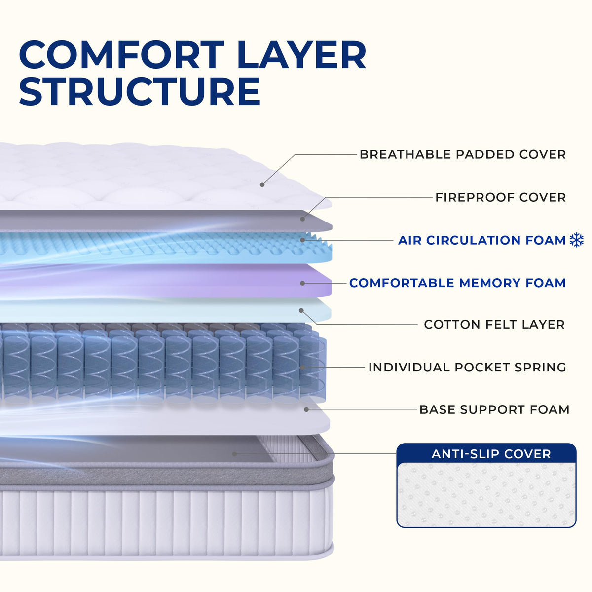 Full Size 10 Inch Hybrid Pocket Spring Mattress N951