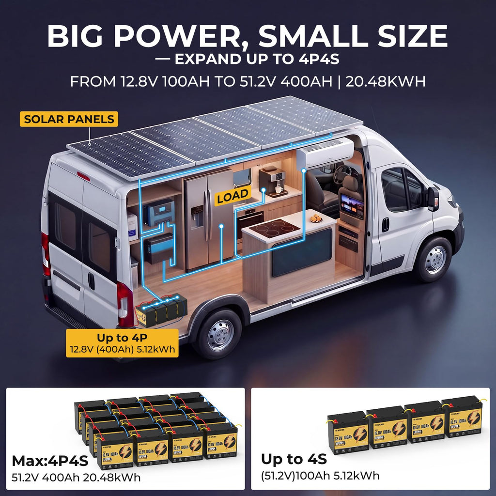 12V 100Ah LiFePO4 Battery Group 24 C678