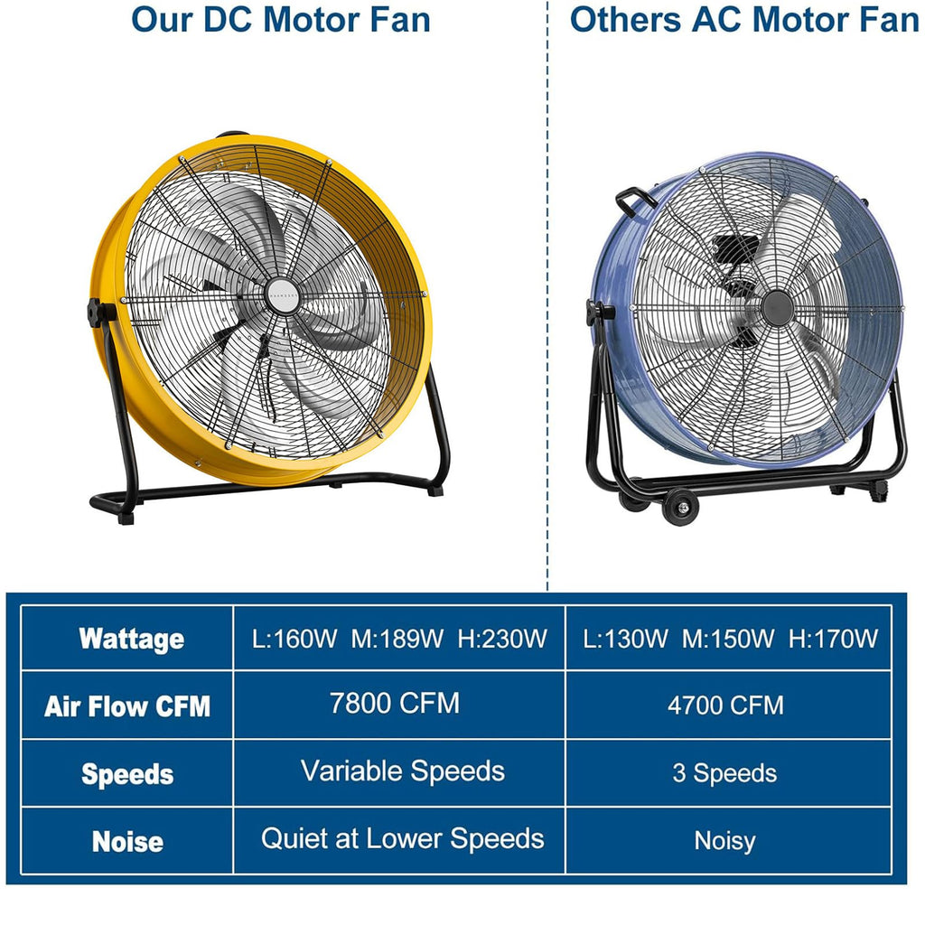 20 Inch 3 Speed Heavy Duty Metal Drum Fan N730