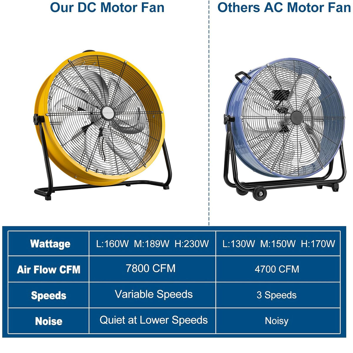 20 Inch 3 Speed Heavy Duty Metal Drum Fan N730